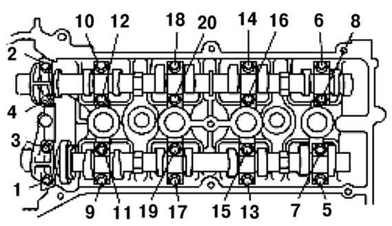 2.6.3.2 ����������� �������� ������� � ��������� ������� �������� Mazda 3