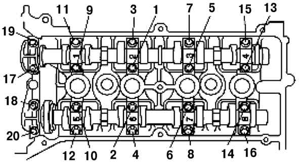 2.6.3.2 ����������� �������� ������� � ��������� ������� �������� ����� 3 2003 ����