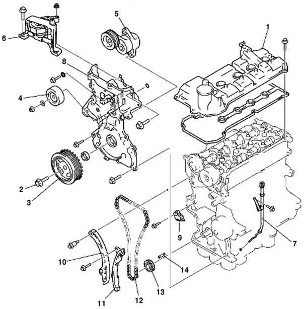 2.6.5.2 ������ Mazda 3