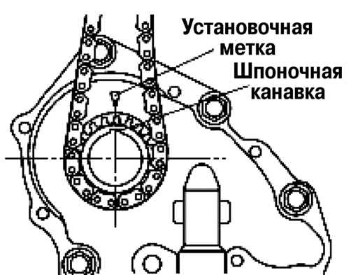 2.6.5.4 ������ ���� ������� ��������� ����������������� Mazda 3