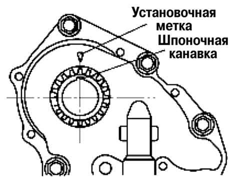 2.6.5.5 ��������� ���� ������� ��������� ����������������� Mazda 3