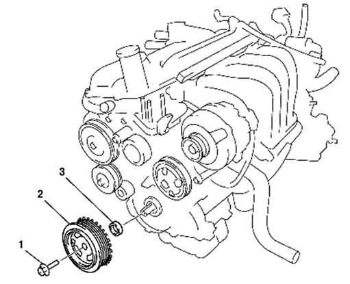 2.6.7.1 ������ ��������� �������� ����������� ���� Mazda 3