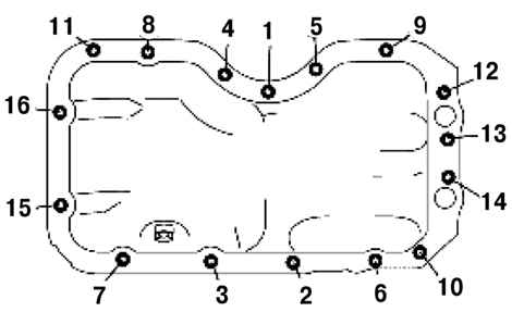 2.7.5.3 ��������� Mazda 3