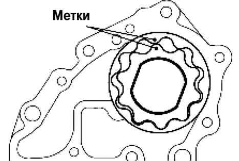2.7.7.4 ������ Mazda 3