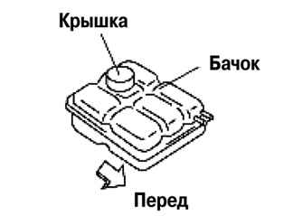 2.8.3 ������ ����������� �������� ��������� Mazda 3