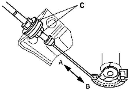 2.9.5 �������� � ����������� ����� ������� ����������� �������� Mazda 3