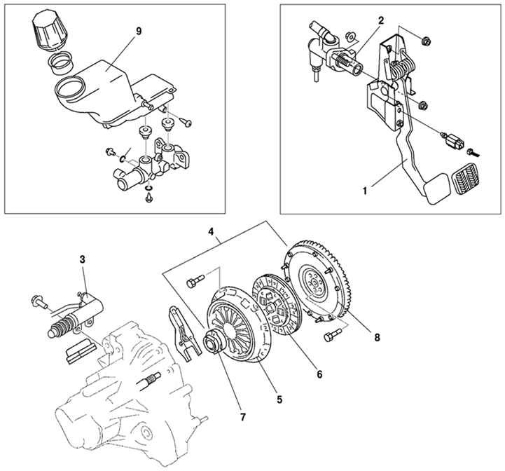3.1.2.1 ����� �������� Mazda 3