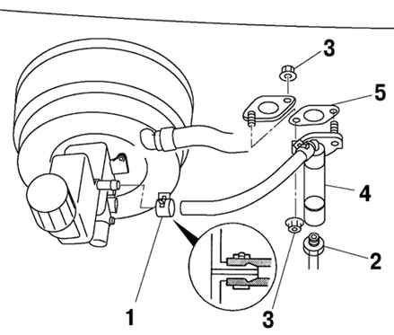 3.1.3.7 ������ � ��������� �������� �������� ������� ���������� ��������� Mazda 3