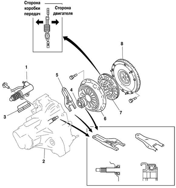 3.1.3.8 ������, �������� � ��������� ��������� Mazda 3