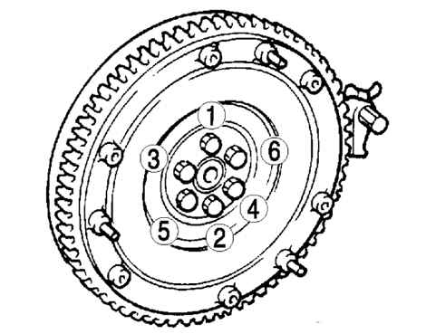 3.1.3.8 ������, �������� � ��������� ��������� Mazda 3