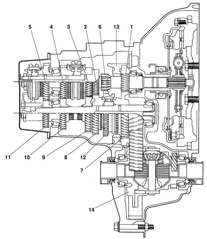 3.2.2 ����� �������� Mazda 3