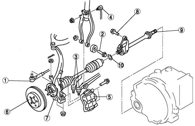 3.4.7.1 ������ � ��������� ��������� ��������������� ���� Mazda 3