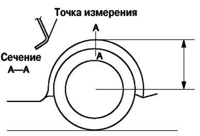 4.1.2.2 ��������������� �������� ����������� ��������� ����� Mazda 3