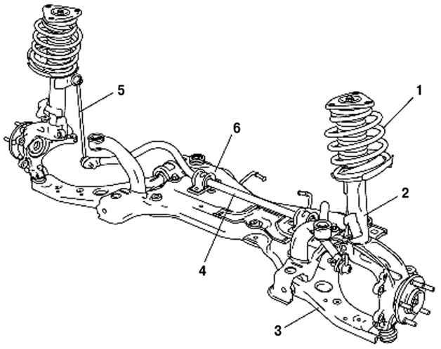 4.2.2 �������� �������� Mazda 3