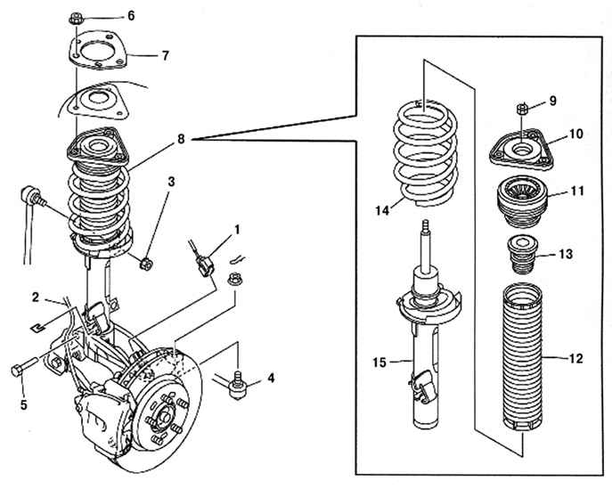 4.2.3.1 ������, �������� � ��������� ��������� ������������ � ������� Mazda 3