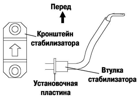 4.2.4.4 ��������� Mazda 3