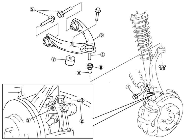 4.2.5.1 ������, �������� � ��������� ��������� �������� ������ Mazda 3
