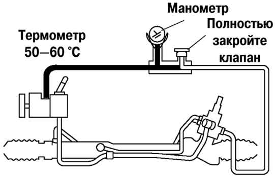 5.2.2.4 �������� �������� ������� �������� � ������������ Mazda 3