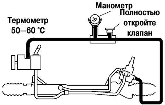 5.2.2.4 �������� �������� ������� �������� � ������������ Mazda 3