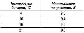 7.2.2.4 �������� ��� ��������� Mazda 3