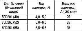 7.2.2.6 ������� �������������� ������� Mazda 3