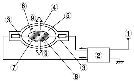 7.3.2.4 Конструкция и работа газоразрядной фары Mazda 3
