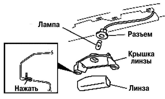 7.3.14 ������ � ��������� ������ ��������� ��������� ����� Mazda 3