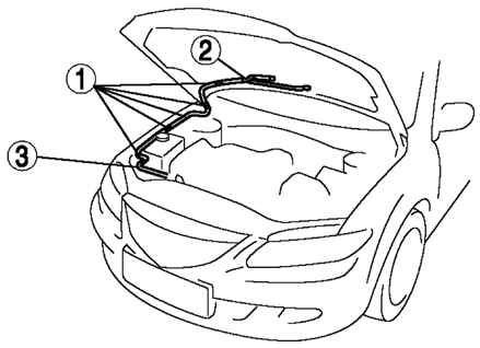 7.4.12 ������ � ��������� ������ ��������������� ��������� ������ Mazda 3