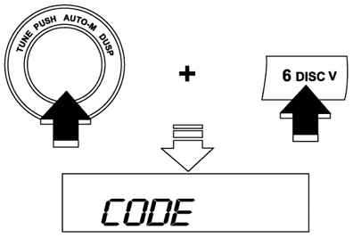 7.5.4.4 ������ ���� Mazda 3