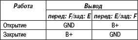 7.6.7 �������� ���������������� ���������������� � ������������� Mazda 3