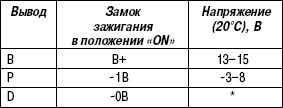 7.7.3 ������� 7.2 �������� ���������� �� ������� ���������� Mazda 3