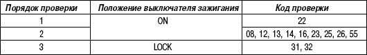 7.7.6 ������� 7.5 ���� �������� �����-������ ���������� �������� Mazda 3