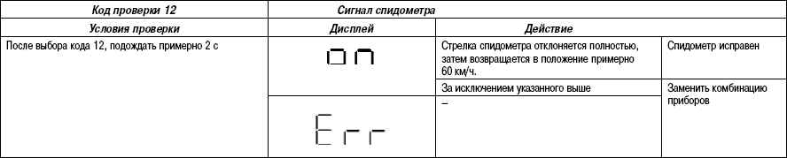 7.7.7 ������������� ����� �������� (������) Mazda 3