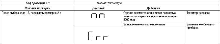 7.7.7 ������������� ����� �������� (������) Mazda 3