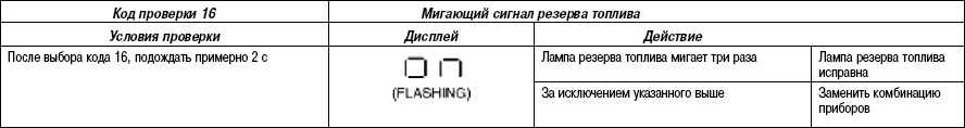 7.7.7 ������������� ����� �������� (������) Mazda 3