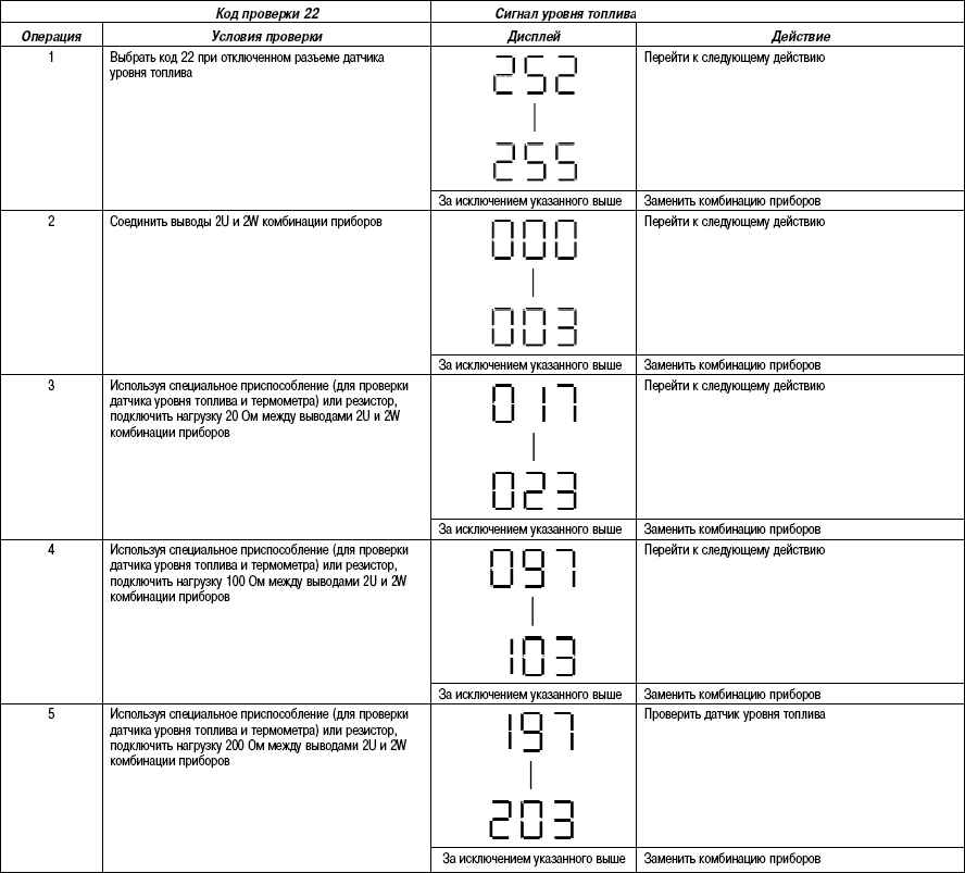 7.7.7 ������������� ����� �������� (������) Mazda 3