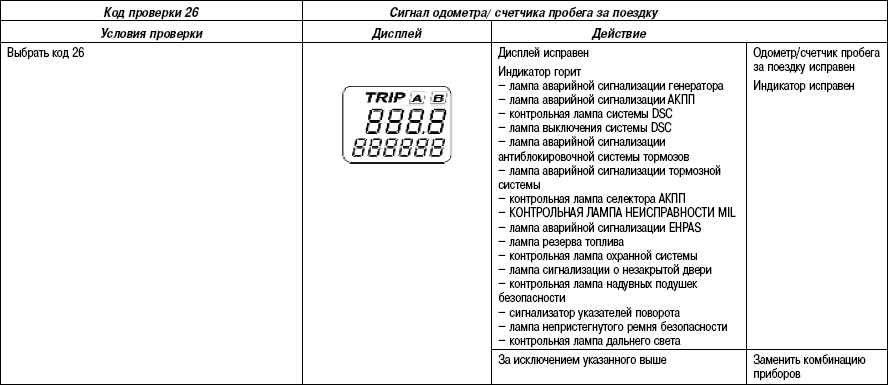 7.7.8 ������������� ����� �������� (�����) Mazda 3