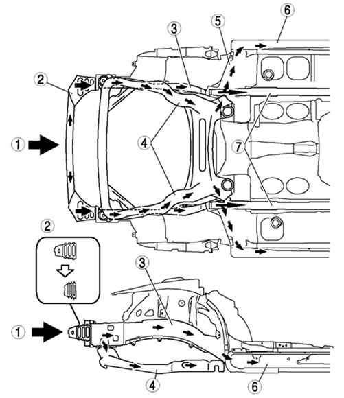8.1.2.3 ���� ���������� Mazda 3
