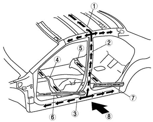 8.1.2.4 ������ Mazda 3