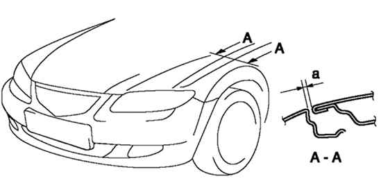 8.2.3 ����������� ��������� ������ Mazda 3
