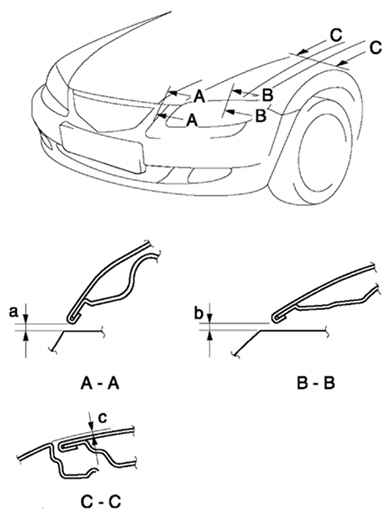 8.2.3 ����������� ��������� ������ Mazda 3