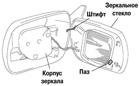 8.3.6 �������� � ������ ��������� ������� � ��������������� Mazda 3