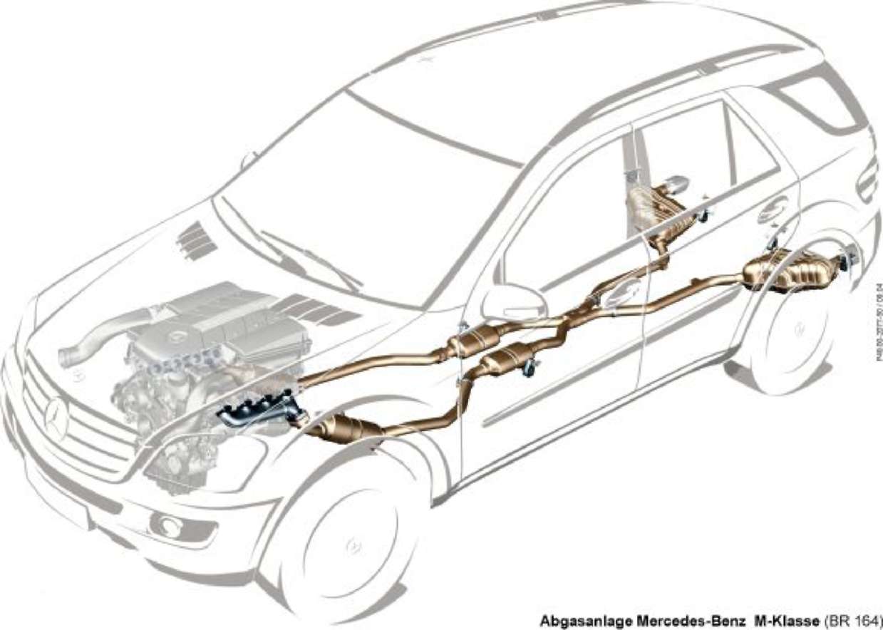 1.5 Система выпуска ОГ Mercedes-Benz W164 (ML Class)