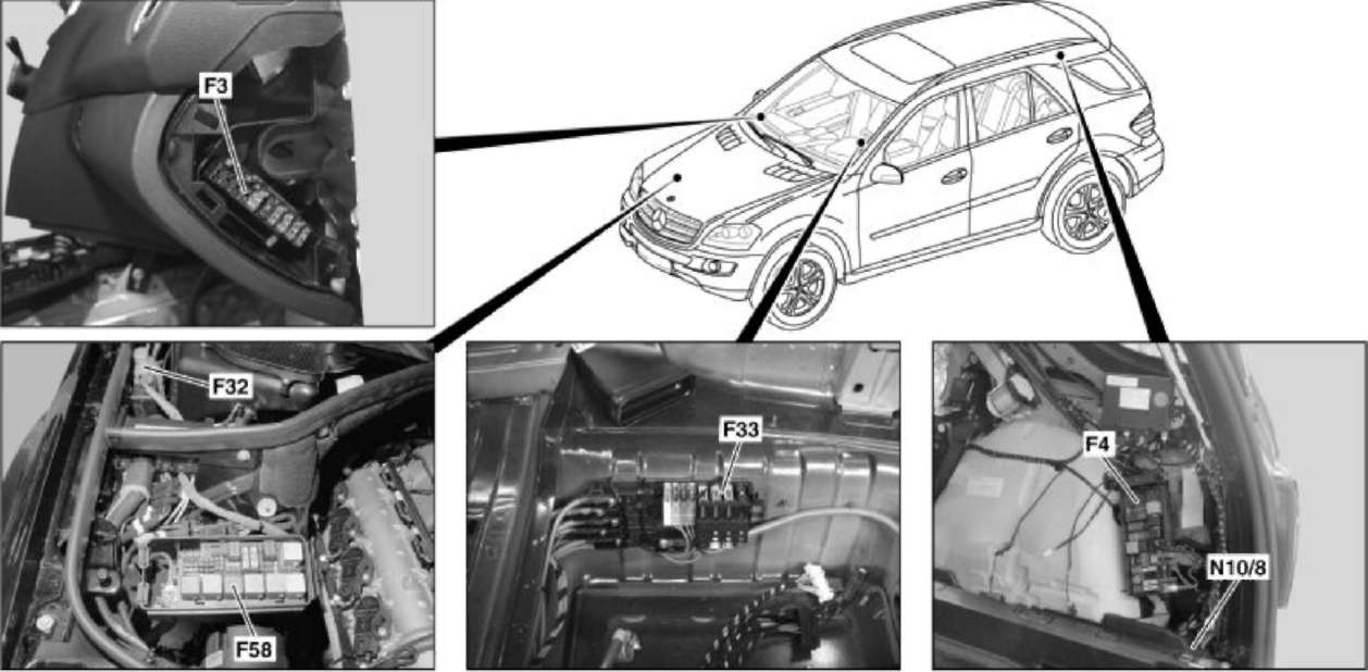 3.2 Концепция предохранителей Mercedes-Benz W164 (ML Class)
