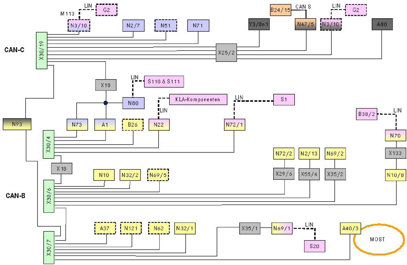 3.4 Общая сеть обмена данными Mercedes-Benz W164 (ML Class)