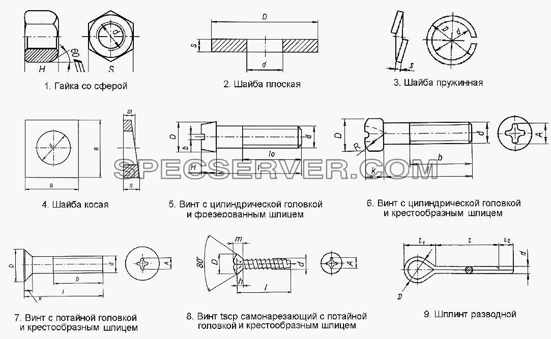 Гайки, шайбы, винты, шплинты для НефАЗа-9334 (список запасных частей)