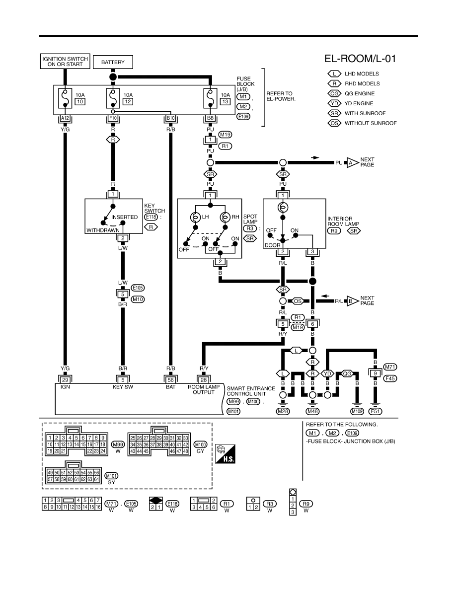 Nissan Almera Stereo Wiring Diagram - Wiring Diagram Schemas