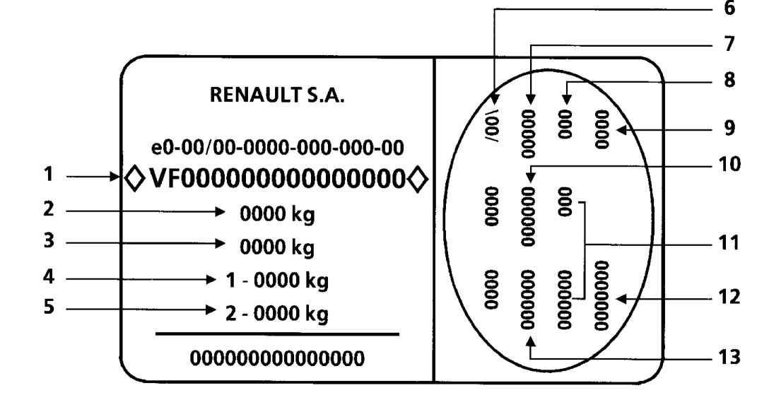 2. Идентификация автомобиля Renault Kangoo 1997-2007
