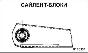 11. Углы установки передних колес Renault Kangoo 1997-2007
