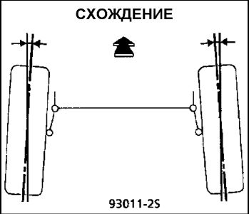 11. Углы установки передних колес Renault Kangoo 1997-2007